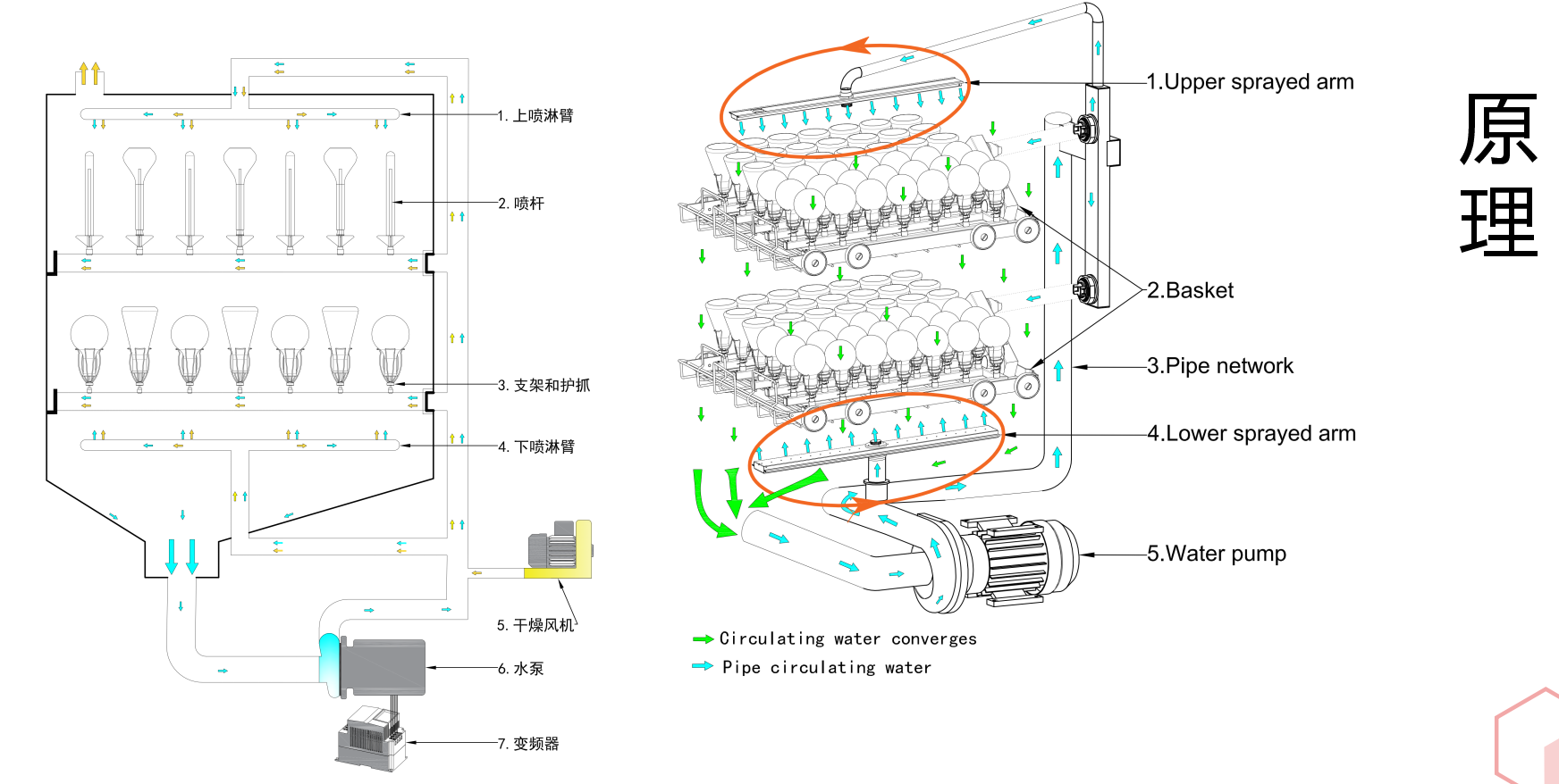要安裝洗瓶機(jī)前，需確保實(shí)驗(yàn)室環(huán)境符合要求